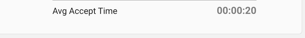Average Accept Time