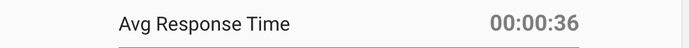 Average Response Time