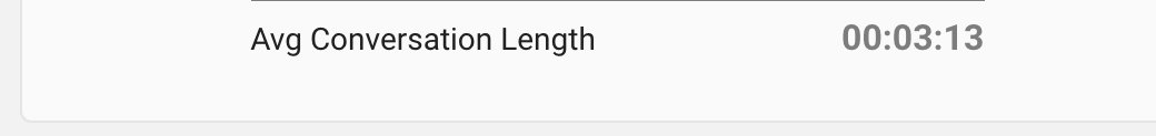 Average Conversation Length
