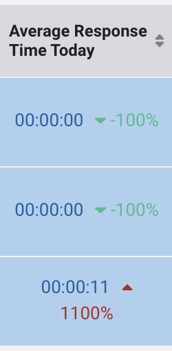 Avg Response Time