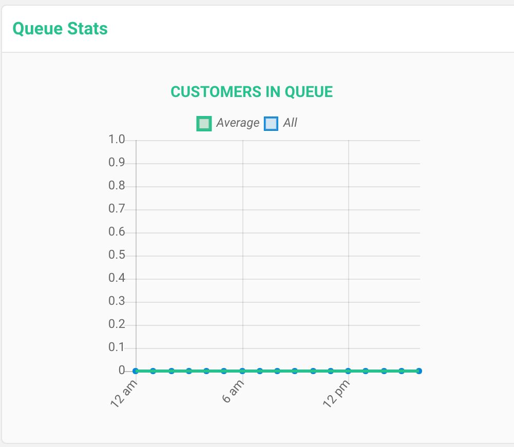 Customers In Queue