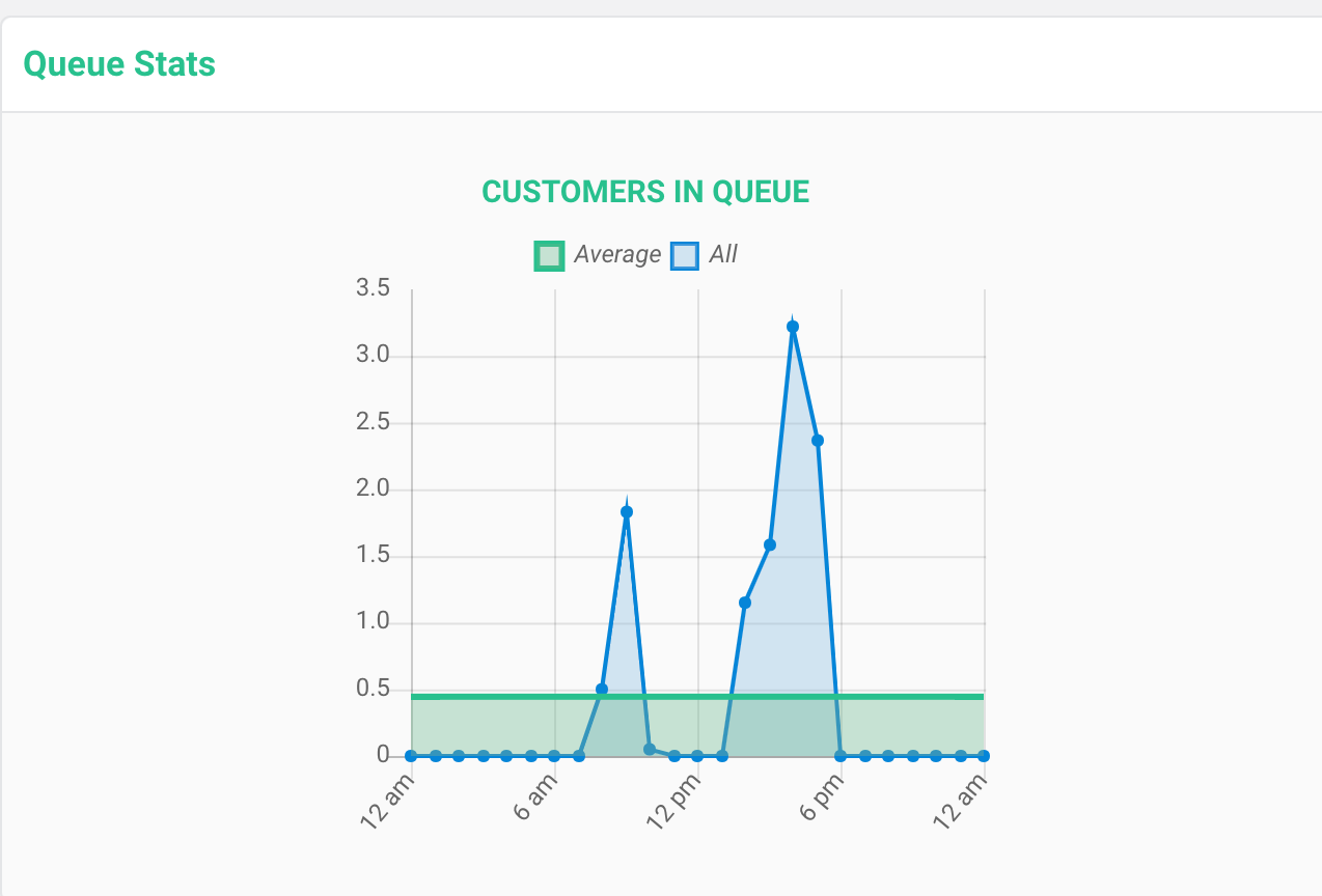 Customers In Queue