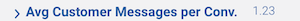 Avg Customer Messages per Convo