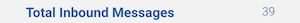 Total Inbound Messages