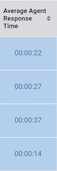 Avg Agent Response Time