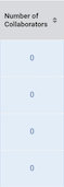 Number of Collaborators